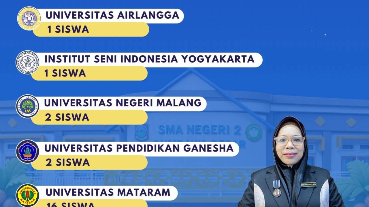 Prestasi Sangat Membanggakan, Baru Menjabat Seumur Jagung Aenun Antar 22 Siswa SMANDA Lolos SNBP 2026