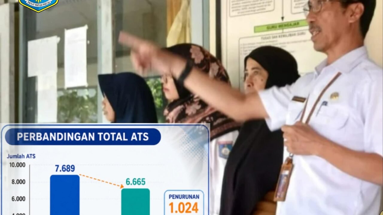 Pemkab Lombok Barat Sukses Tekan Anak Putus Sekolah hingga tembus 13,32%